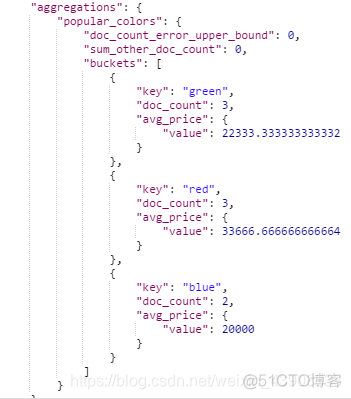 es 支持geo_point 搜索 es搜索教程_elasticsearch_94