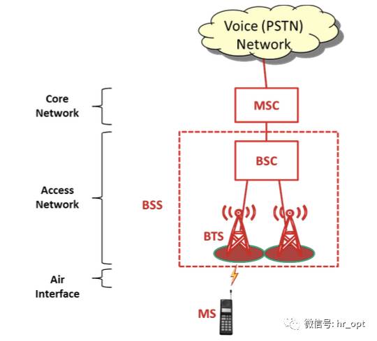 NBIOT接入5GC nb-iot与4g_数据