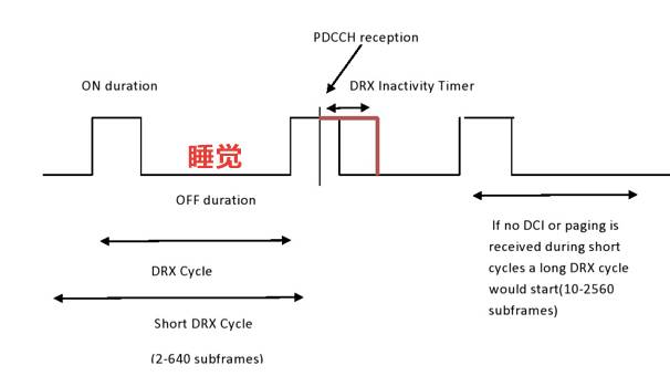 NBIOT接入5GC nb-iot与4g_数据_13