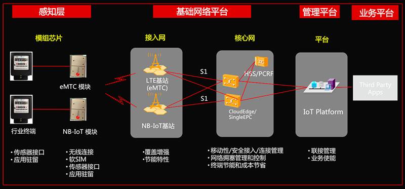 NBIOT接入5GC nb-iot与4g_NBIOT接入5GC_15