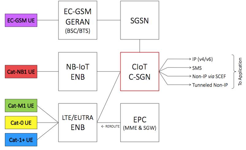 NBIOT接入5GC nb-iot与4g_时隙_17