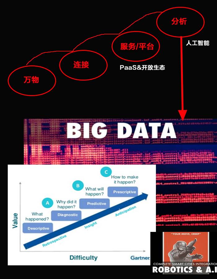 NBIOT接入5GC nb-iot与4g_物联网_18