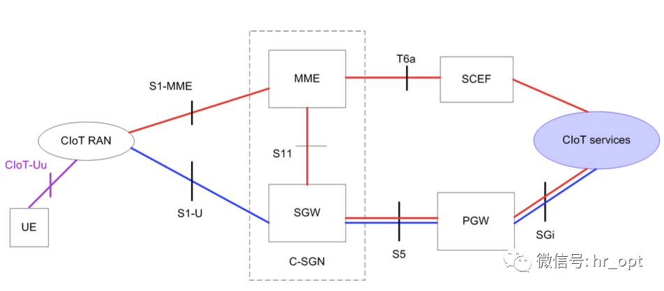 NBIOT接入5GC nb-iot与4g_时隙_19