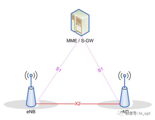 NBIOT接入5GC nb-iot与4g_时隙_20