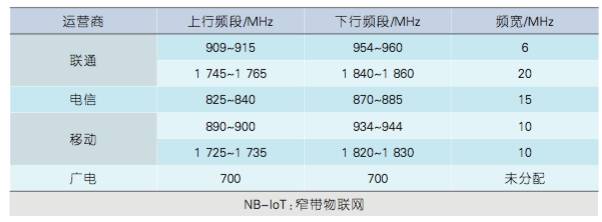 NBIOT接入5GC nb-iot与4g_NBIOT接入5GC_22