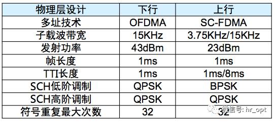 NBIOT接入5GC nb-iot与4g_时隙_23