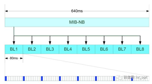 NBIOT接入5GC nb-iot与4g_物联网_33