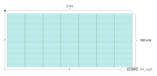 NBIOT接入5GC nb-iot与4g_数据_37