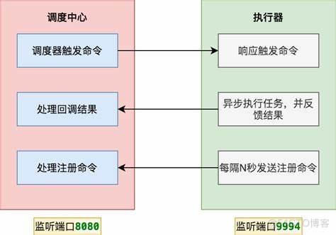 中断服务和任务调度的认识（看加粗字体即可）_任务调度