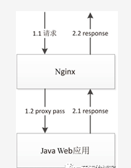 nginx 加载图片很慢 nginx 图片缓存,nginx 加载图片很慢 nginx 图片缓存_缓存_03,第3张