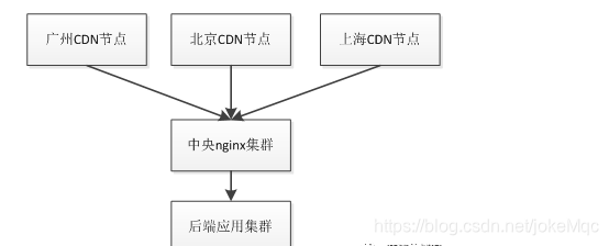 nginx 加载图片很慢 nginx 图片缓存,nginx 加载图片很慢 nginx 图片缓存_nginx 加载图片很慢_05,第5张