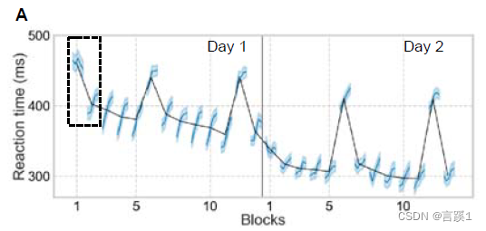 grafana绘制多条折线图 ggplot2多条折线图,grafana绘制多条折线图 ggplot2多条折线图_折线,第1张