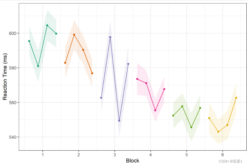 grafana绘制多条折线图 ggplot2多条折线图,grafana绘制多条折线图 ggplot2多条折线图_折线_05,第5张