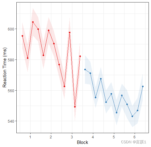 grafana绘制多条折线图 ggplot2多条折线图,grafana绘制多条折线图 ggplot2多条折线图_r语言_06,第6张