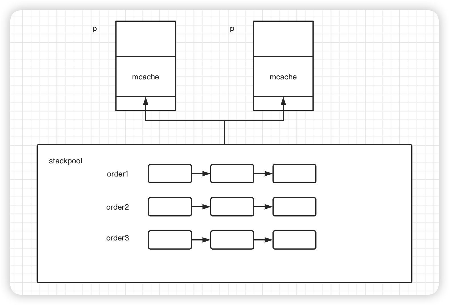 golang grpc stream 附件 golang stack,golang grpc stream 附件 golang stack_用户态,第1张