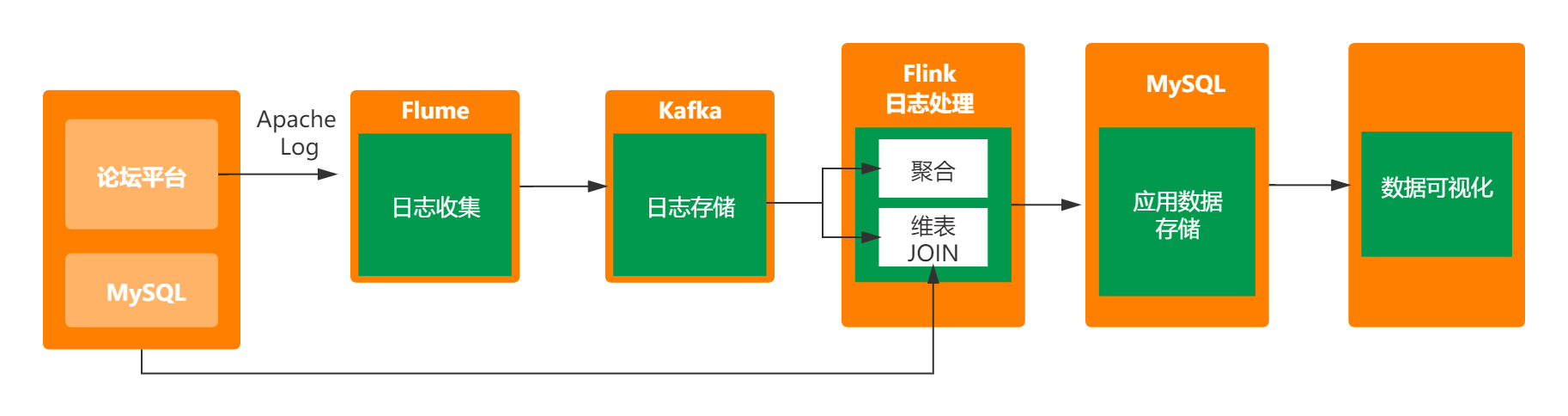 flink任务对应日志文件 flink 日志处理,flink任务对应日志文件 flink 日志处理_kafka,第1张