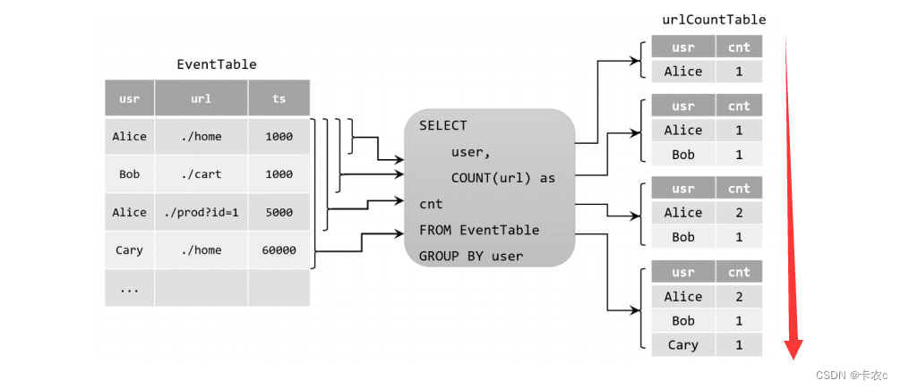 flinksql 连接数据库超时是什么原因 flink1.11 sql,flinksql 连接数据库超时是什么原因 flink1.11 sql_SQL_03,第3张