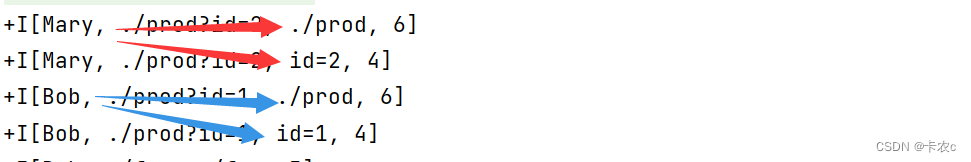 flinksql 连接数据库超时是什么原因 flink1.11 sql,flinksql 连接数据库超时是什么原因 flink1.11 sql_字段_08,第8张