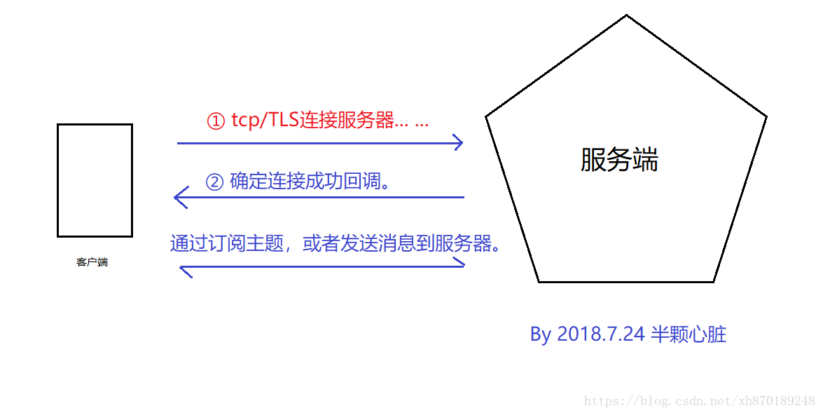 esp8266集成了FreeRtos吗 esp8266移植freertos_服务器