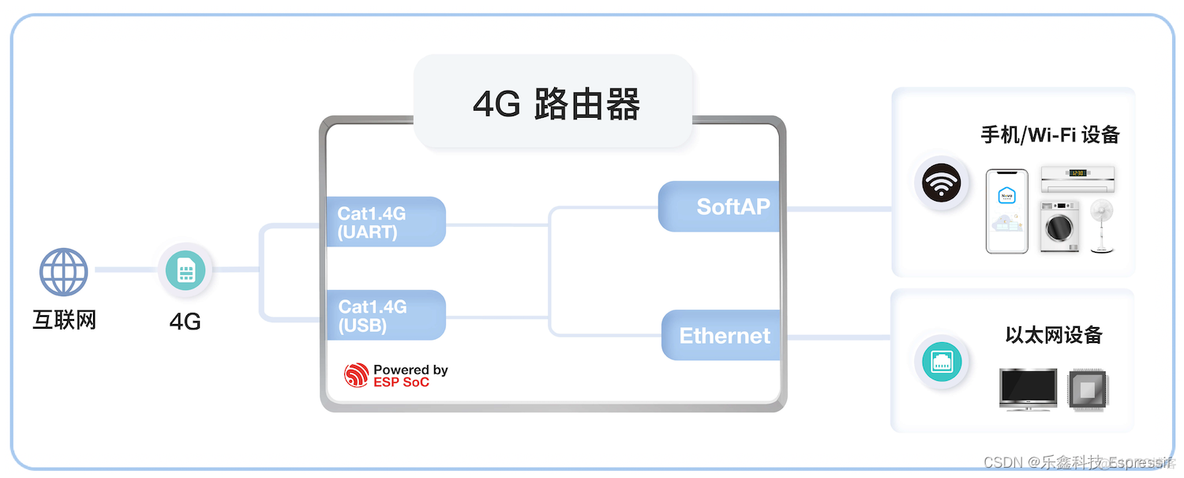 esProc SPL教程 esplod_乐鑫方案_04