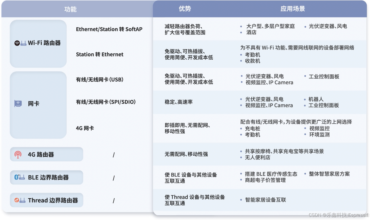 esProc SPL教程 esplod_ESP-IoT-Bridge_06