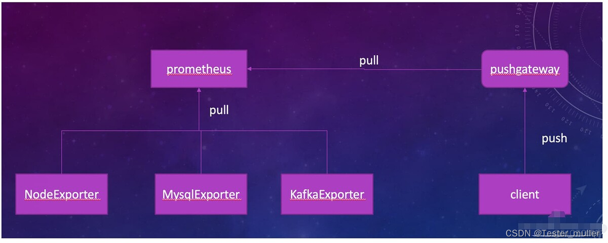 dolphindb做prometheus后端 搭建prometheus_hg_02