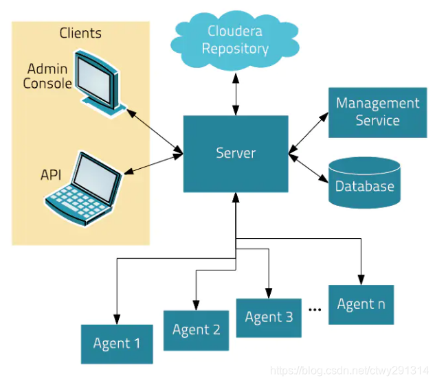 centos7 离线安装ftp centos7 离线安装semanage,centos7 离线安装ftp centos7 离线安装semanage_java,第1张