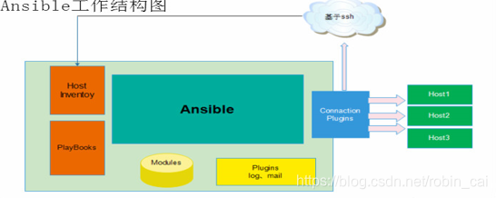 ansible 执行多个shell脚本 ansible执行脚本的方式,ansible 执行多个shell脚本 ansible执行脚本的方式_运维,第1张