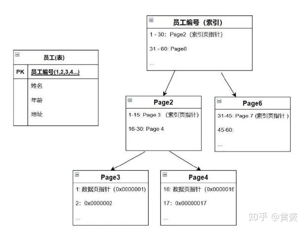 SQL 临时表加索引 临时表建立索引,SQL 临时表加索引 临时表建立索引_SQL 临时表加索引_02,第2张