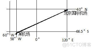 DB2时间参数查询 db2 时间计算_db2 系统时间计算时间_02