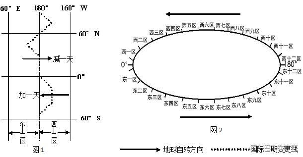 DB2时间参数查询 db2 时间计算_DB2时间参数查询_03