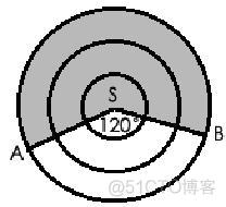 DB2时间参数查询 db2 时间计算_db2 系统时间计算时间_04