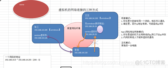 Centos虚拟机功能 centos下虚拟机_linux_14