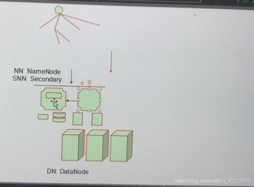 BytesIo存储非结构化数据 hadoop存储非结构化数据_数据_06