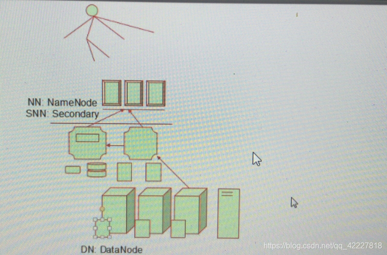 BytesIo存储非结构化数据 hadoop存储非结构化数据,BytesIo存储非结构化数据 hadoop存储非结构化数据_数据_08,第8张