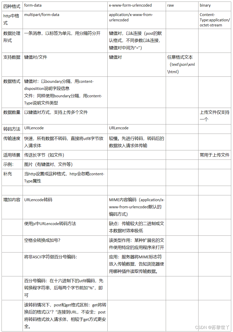 手机端请求接口redies写入内容失败 请求接口失败怎么解决,手机端请求接口redies写入内容失败 请求接口失败怎么解决_传递参数,第1张