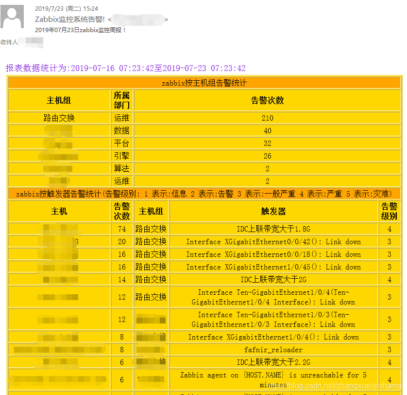 zabbix 出报告 zabbix生成报表_html