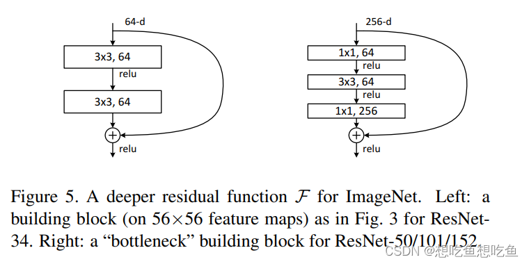 resnet网络如何添加多分支 resnet搭建_ide