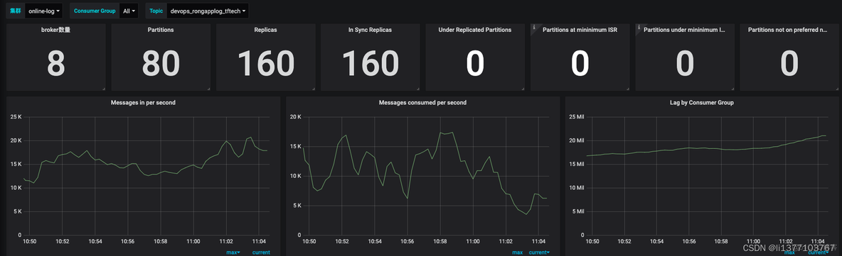 logstash xiaofeikafka报错 logstash消费kafka数据慢_kafka