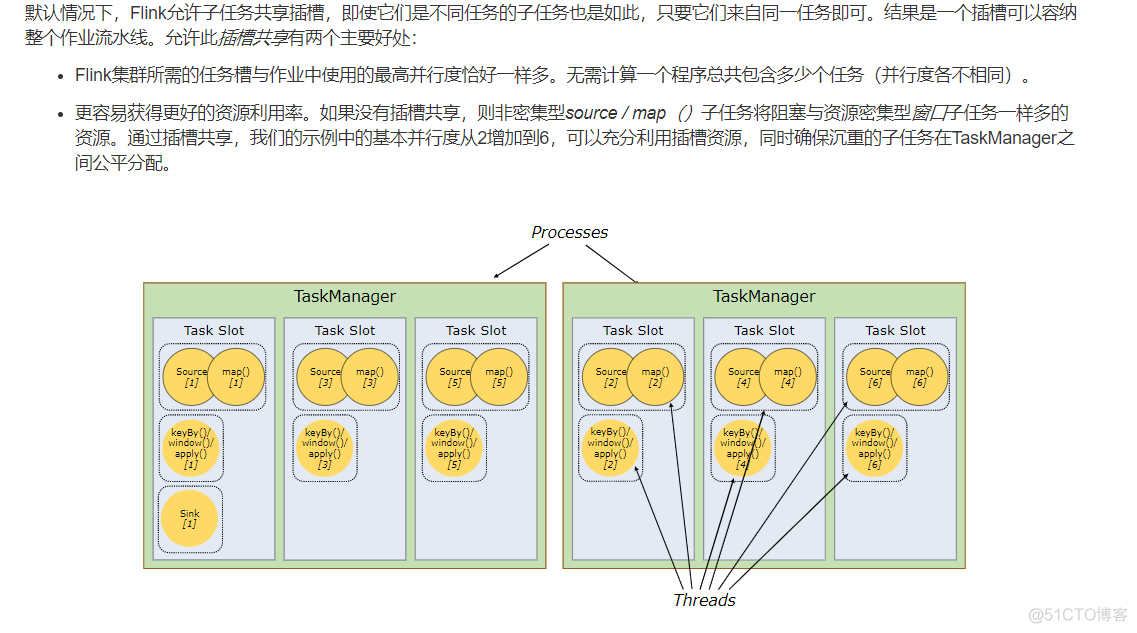 flink 如何设置taskmanager数量 flink的taskmanager_linux_04