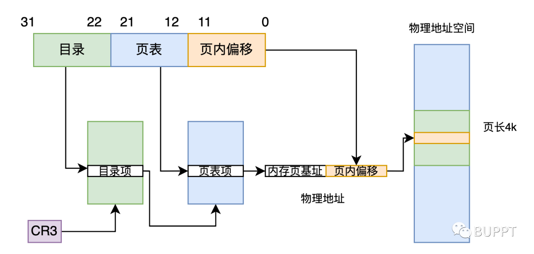 centos虚拟内存占用少 linux虚拟内存大小_centos虚拟内存占用少_03