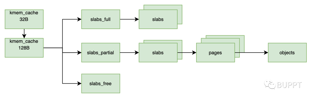 centos虚拟内存占用少 linux虚拟内存大小_服务器_06