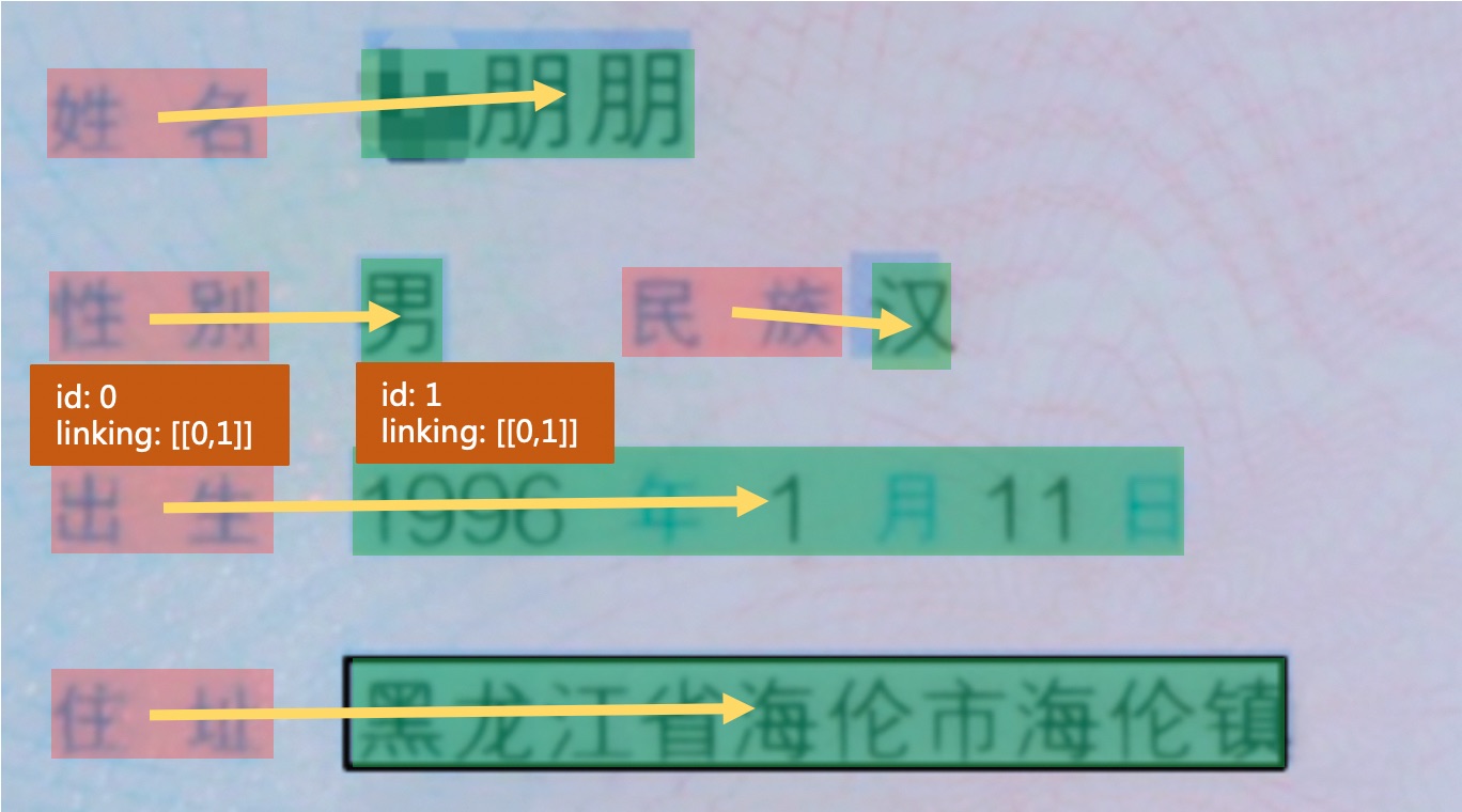 信息抽取 实体链接 信息抽取任务_RE_04