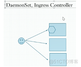 ingress配置多域名 ingress部署_前端_03