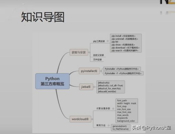 basePackages 第三方包 什么是第三方库/程序?_Python_02