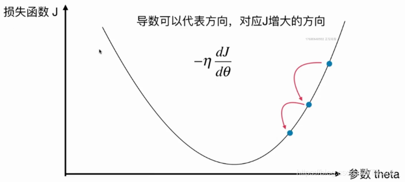 梯度下降法的学习效率 梯度下降法作用_梯度下降法_03