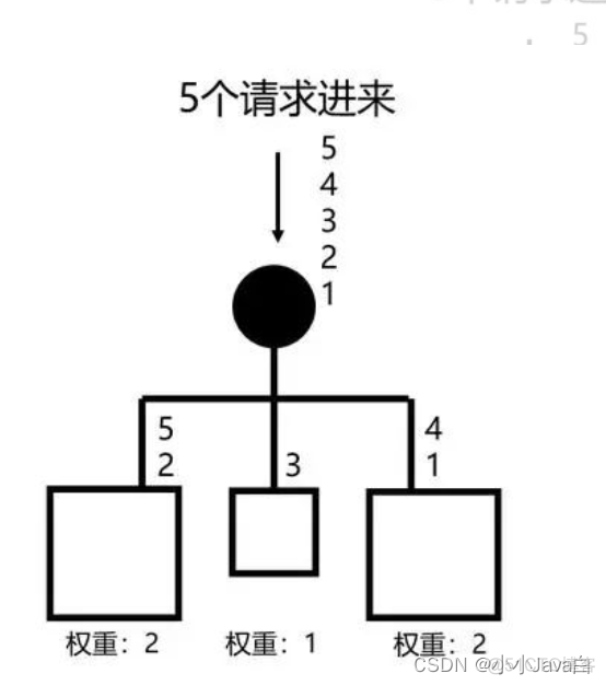 负载均衡技术有图 负载均衡技术原理_负载均衡技术有图_02