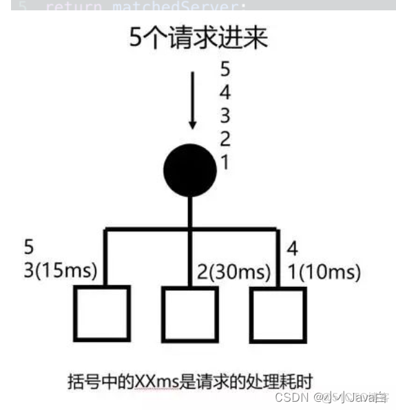 负载均衡技术有图 负载均衡技术原理_运维_04