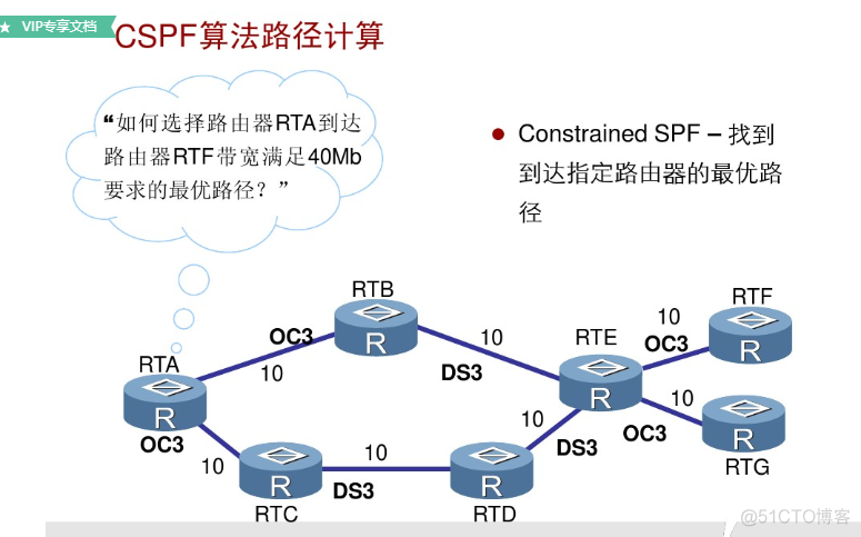 MPLS 中的RD 和RT mpls rsvp-te_显式_04