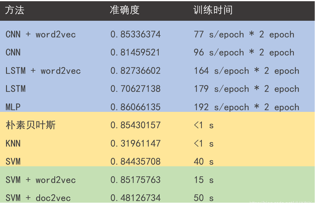 新闻数据集lda降维 数据新闻设计 pdf_文本分类